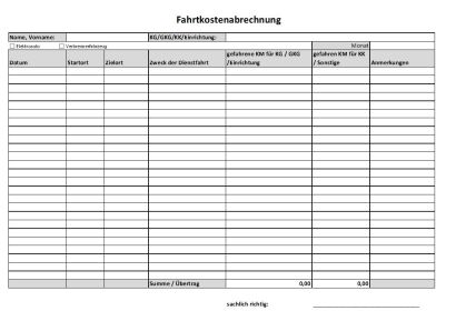 Abrechnung Reisekosten ab 2023
